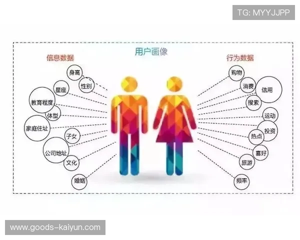 体育服务平台应用个性画像，实现运动方案精准推送