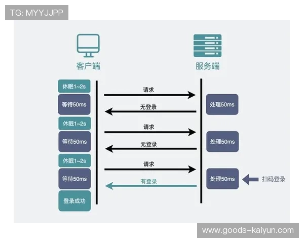 WebRTC协议在行业内获得底层重构 解决了大规模并发下的低延时痛点
